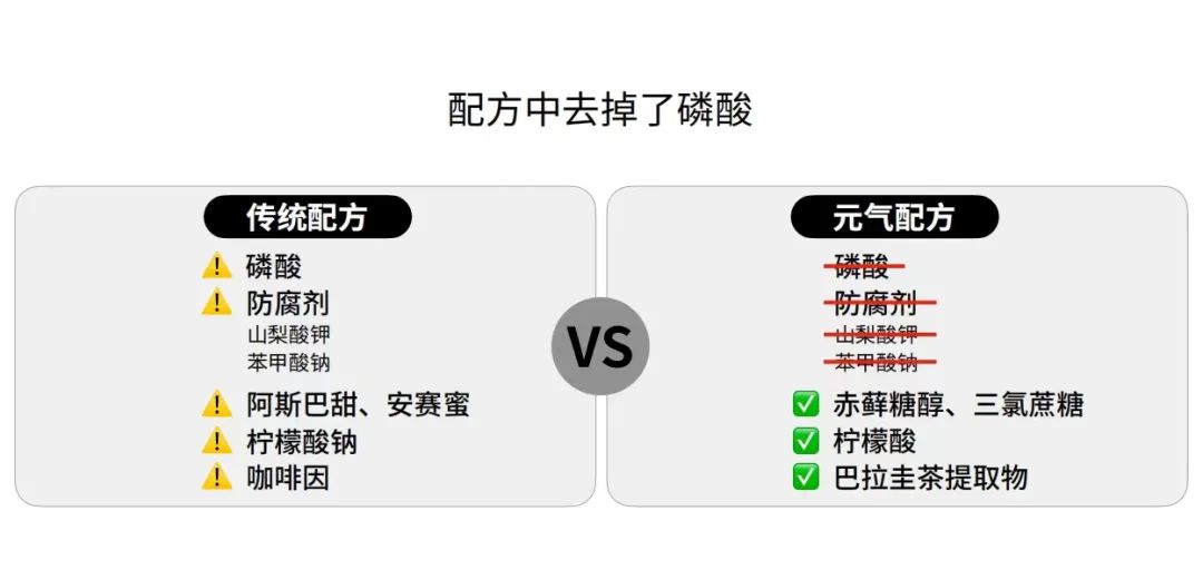 元气森林做可乐，既是试探，也是阳谋