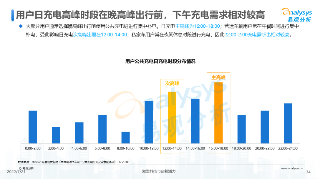 022年中国电动汽车公共充电服务市场发展研究报告"