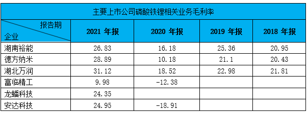 过剩边缘的磷酸铁锂：新玩家集体涌入，二线厂商生存艰难