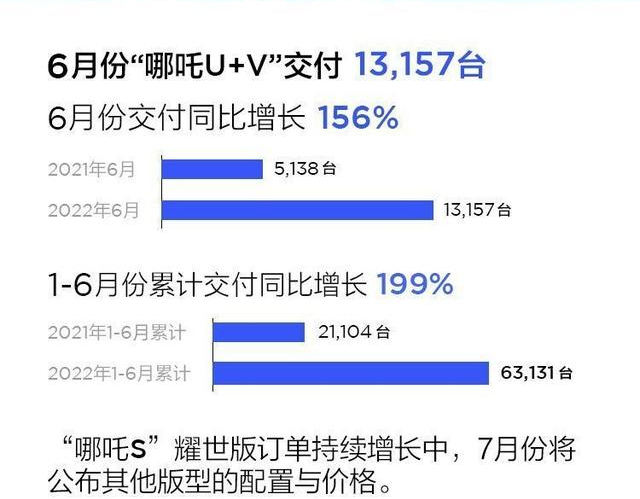 复盘理想、零跑、哪吒、极氪上半年交付表现，“几家欢喜几家愁”？