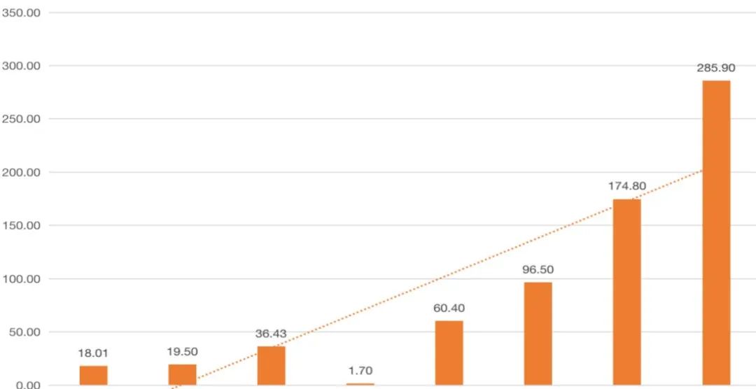 暴跌97%，濒临退市！烧光140亿后，生鲜电商巨头迎来至暗时刻