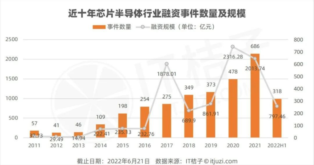 三星大降价、台积电被砍单，半导体狂欢终到落幕时