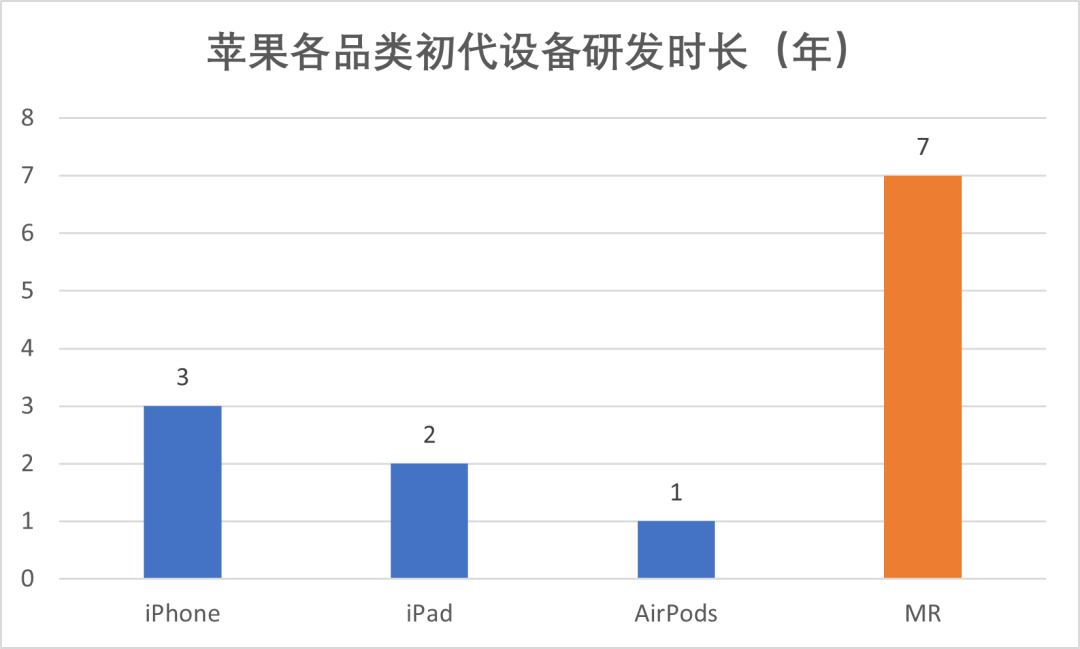 苹果AR头显憋大招，扎克伯格：你不要过来呀！