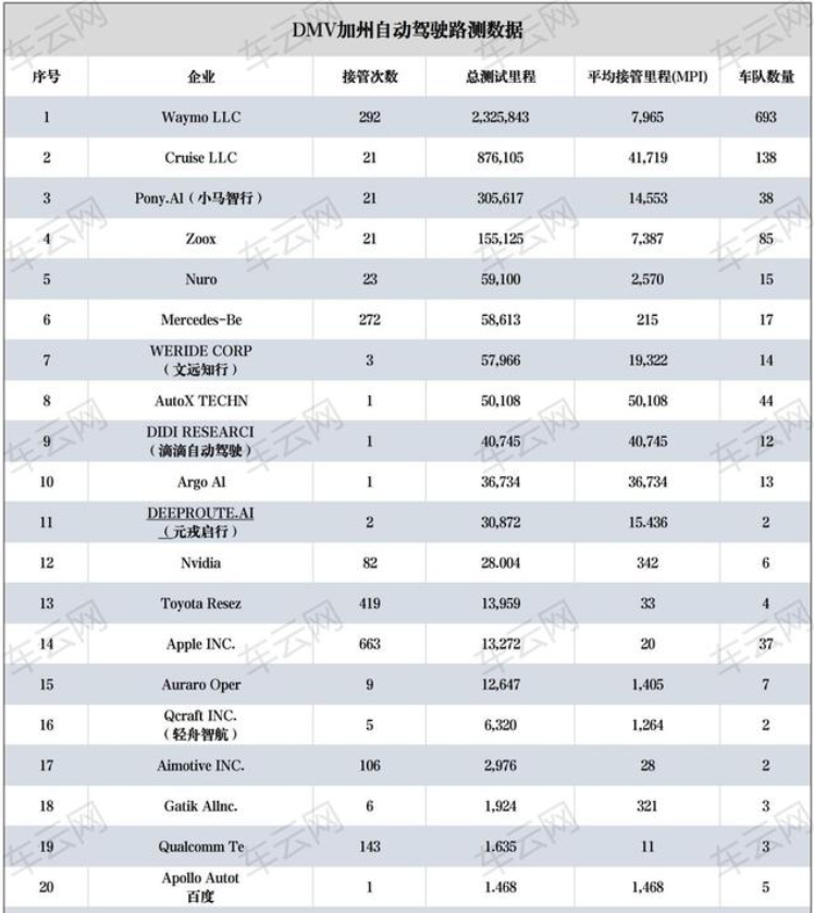 百度造车没有方向盘