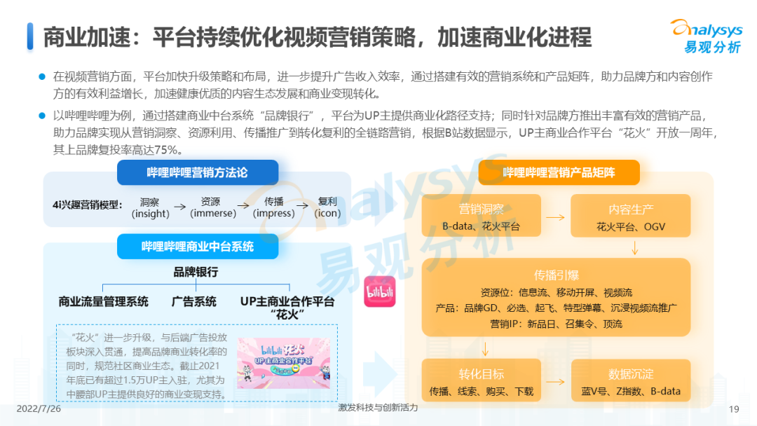 022年中国网络视频市场年度综合分析"