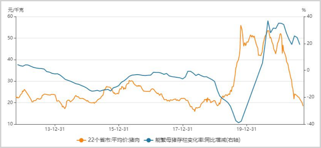 追风口亏了百亿，江西首富又盯上了光伏？