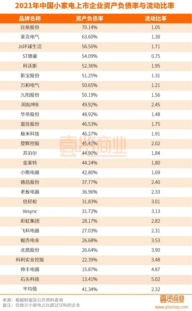 小家电市值难上千亿，这一届消费者真的不爱做家务