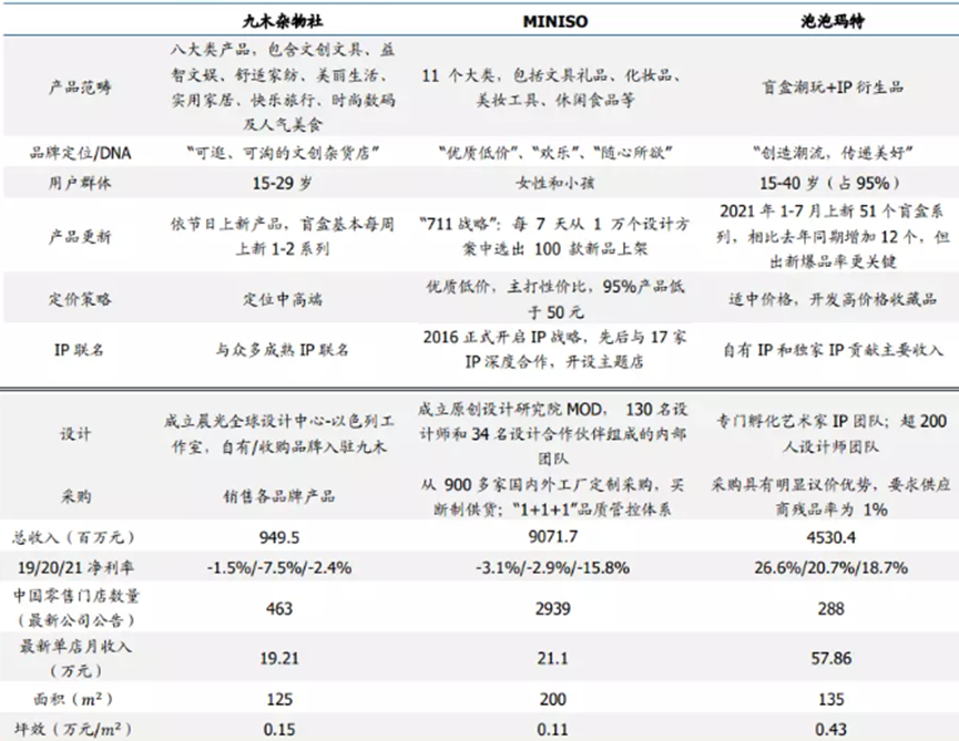 如何给“不卖笔”的晨光估值？