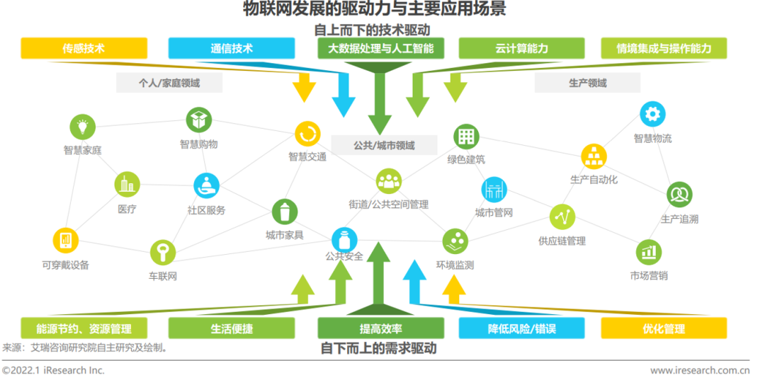 OPPO加速布局IOT，陈明永不甘心！