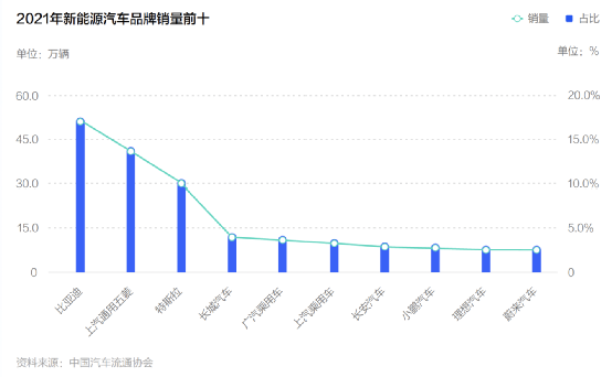 最短时间破万，第一个破十万，小鹏P7为何频频刷新销量纪录