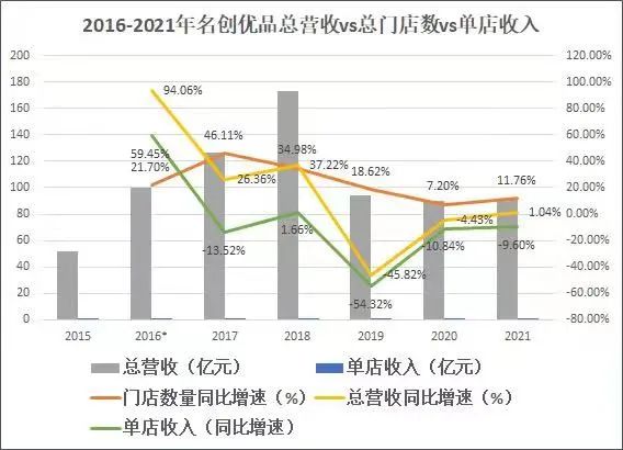 名创优品“十元店”失宠 45岁叶国富看不懂年轻人