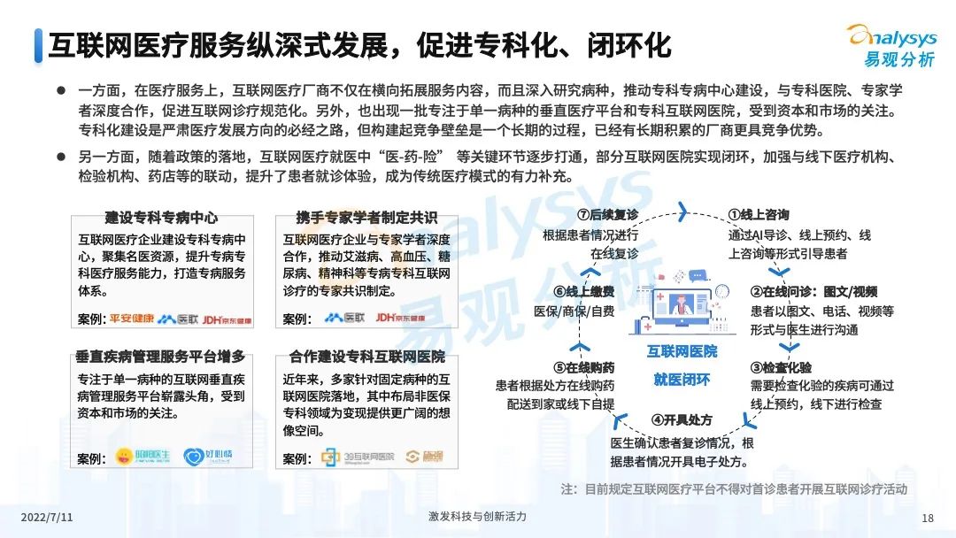 022年中国互联网医疗年度盘点"