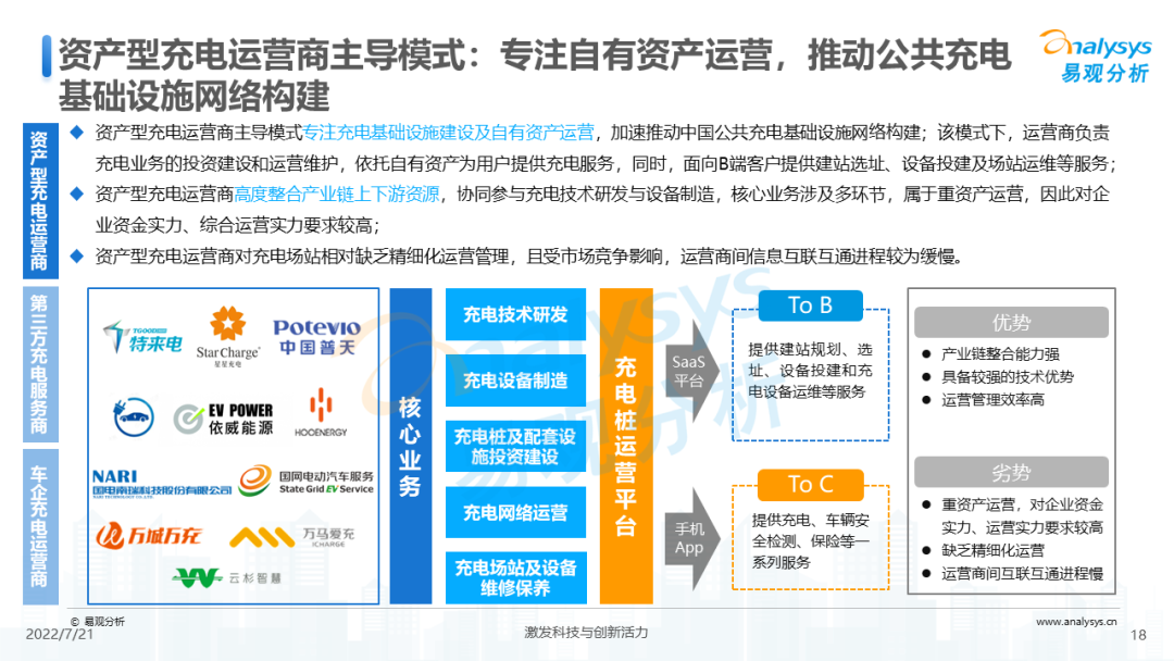 022年中国电动汽车公共充电服务市场发展研究报告"