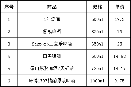 年卖出10亿罐，营收却连年下跌，天地壹号能靠卖酒“续命”吗？"