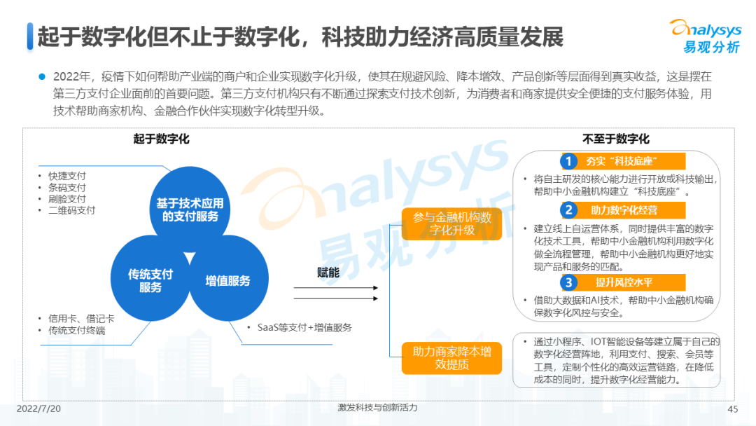 022年中国第三方支付市场专题分析"