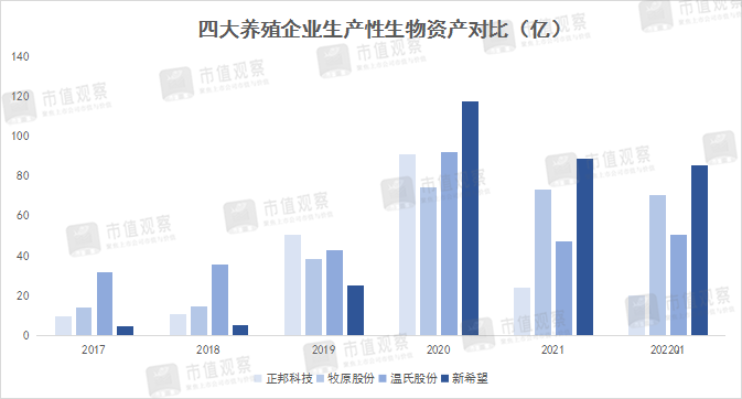 追风口亏了百亿，江西首富又盯上了光伏？