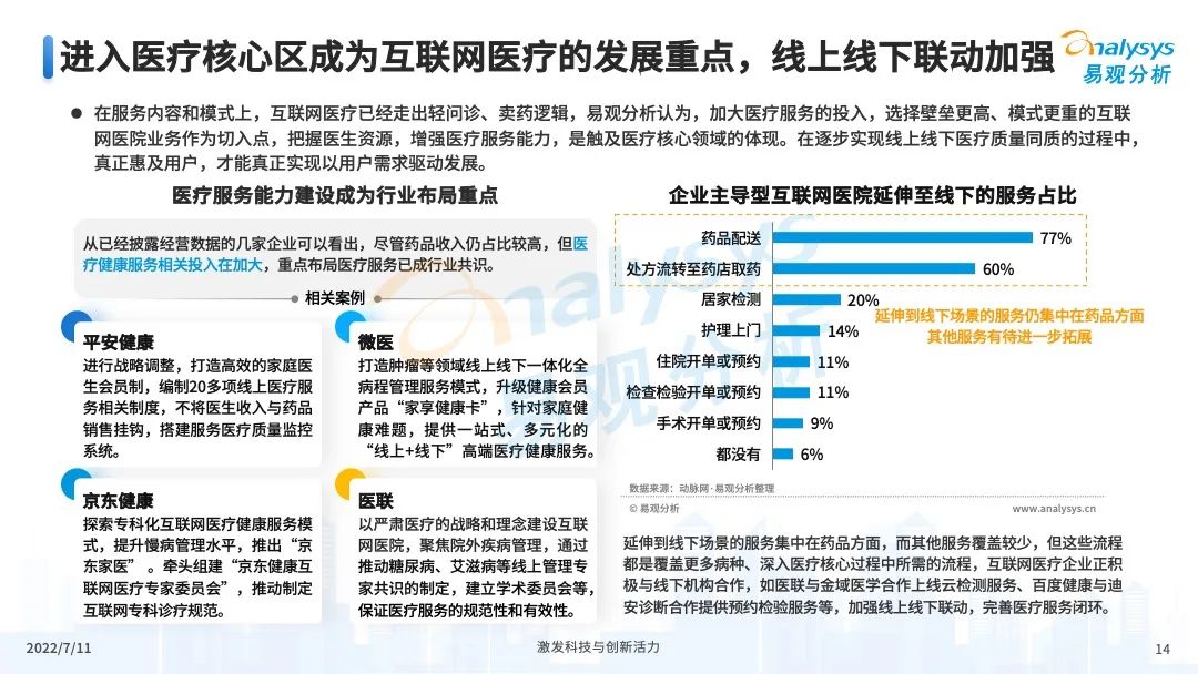 022年中国互联网医疗年度盘点"