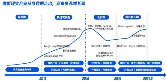 泡沫爆炸了3次，罗永浩为什么要孤注一掷做AR？