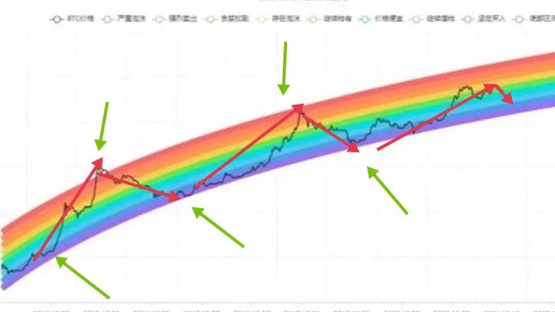 比特币这轮下跌不是熊市？马斯克内心灵魂的拷问