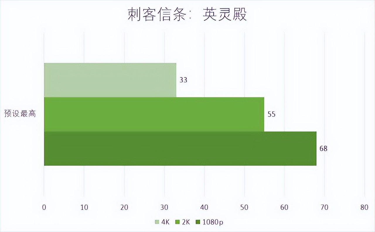 技嘉RTX 3060 ELITE小雕显卡评测：3000元玩3A游戏