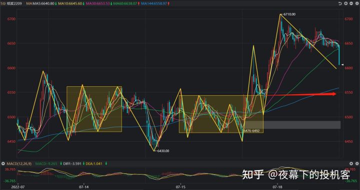 我的期货交易记录20220718