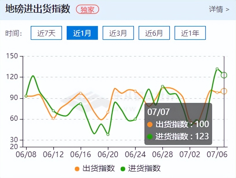 钢材期货涨跌互现，现货上行乏力，市场成交未见放量