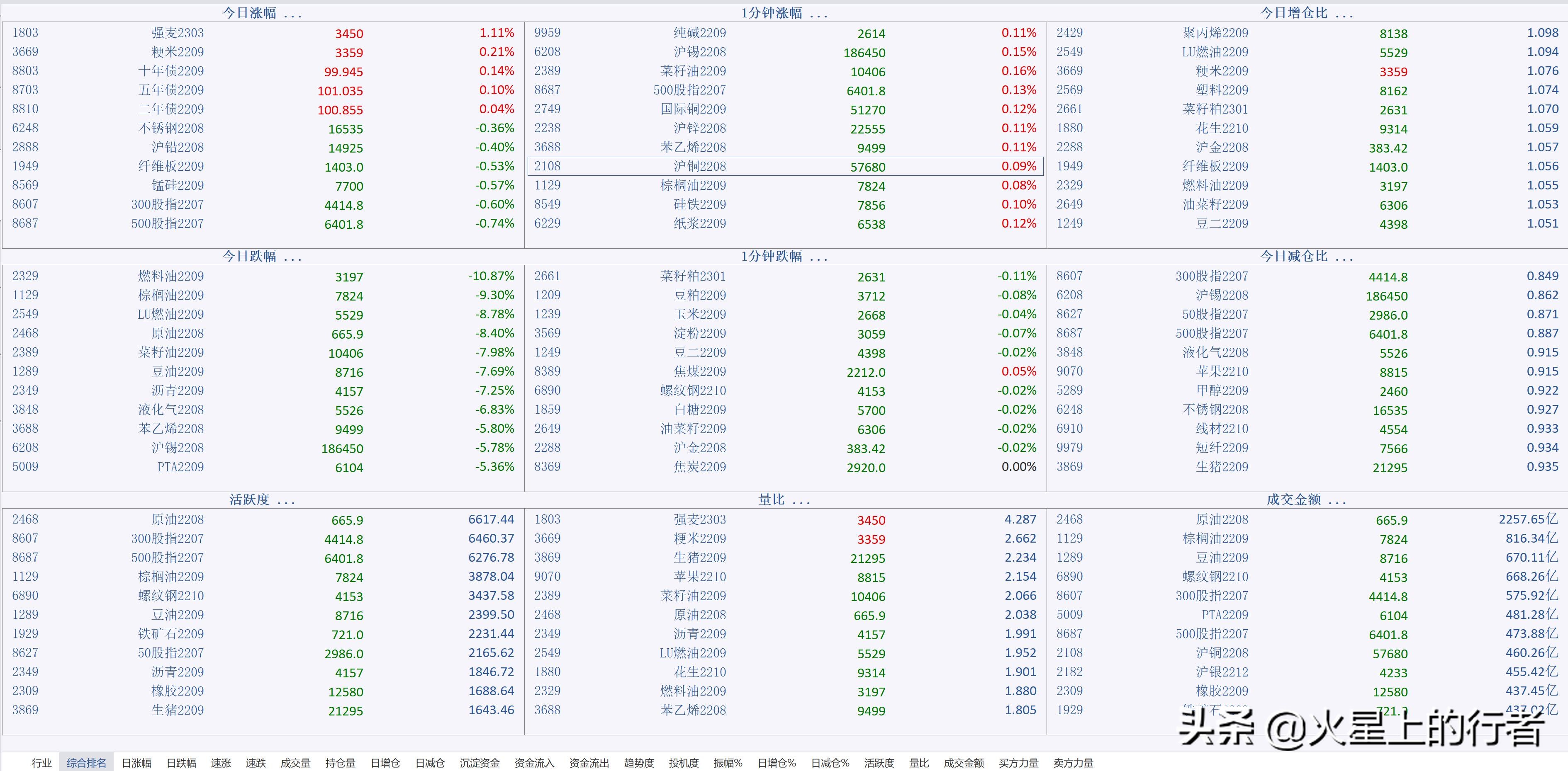 大宗商品暴跌，现货贸易商如何活下去？