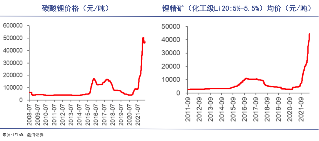 “中国锂王”爬出泥潭