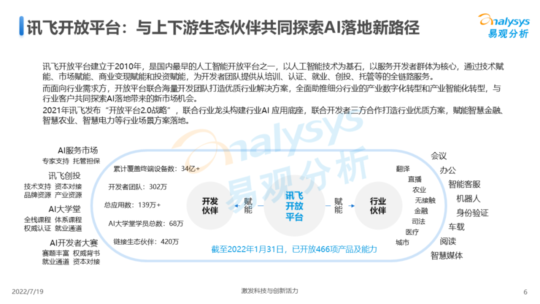 022年中国人工智能产业生态图谱"