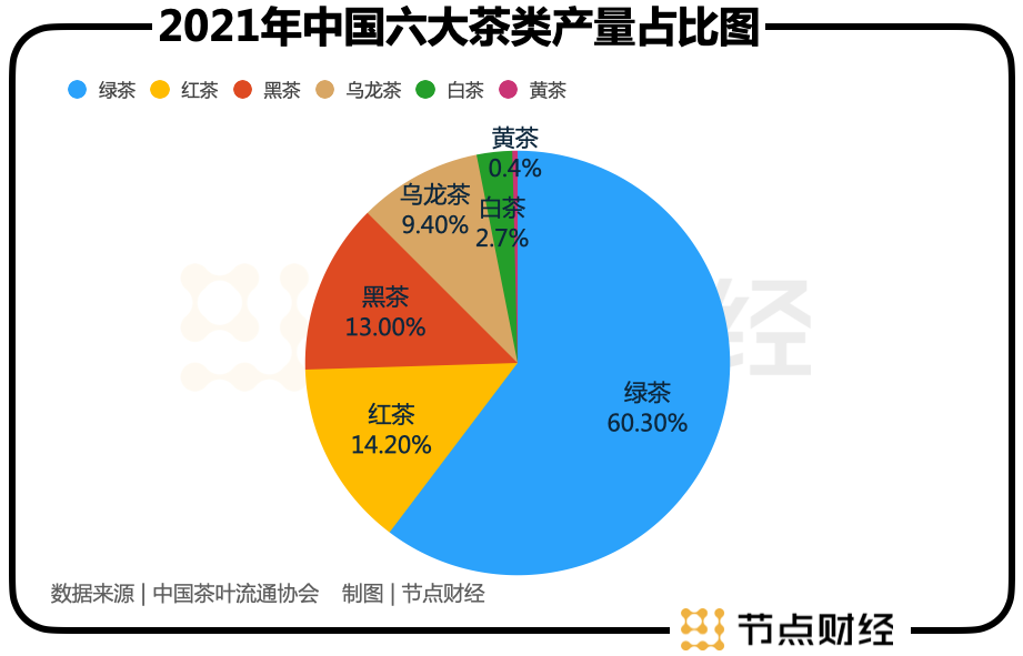 一杯铁观音，喝透800亿泉州富豪圈？