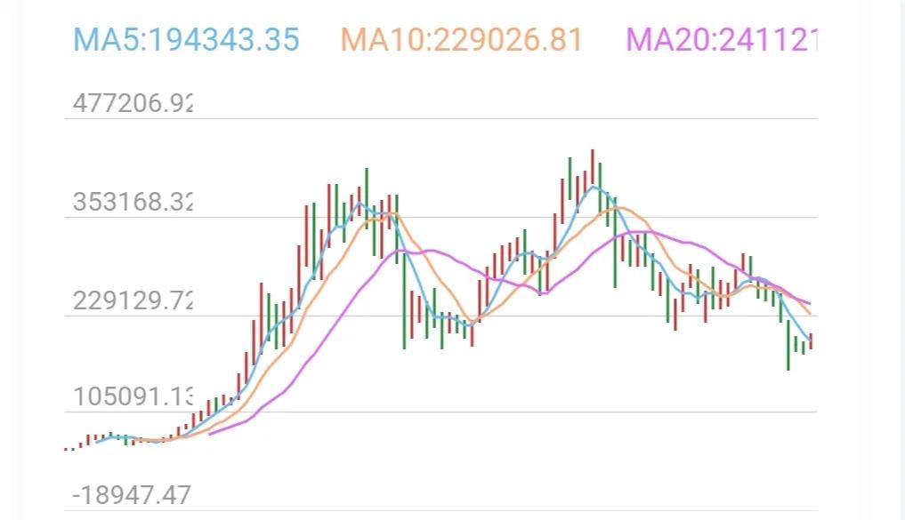 比特币临近爆发点，小心加息已经迫在眉睫