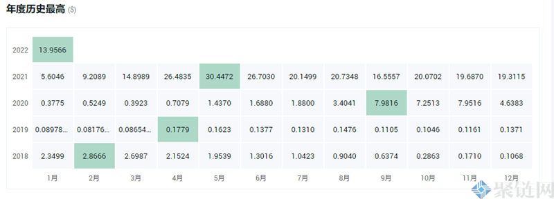 UQC币价格最高多少？UQC币历史最高价格一览