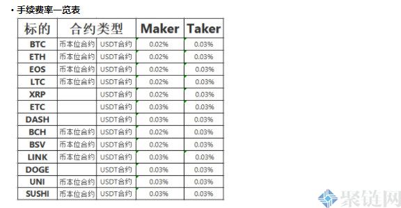 币位交易所手续费多少？币位交易所手续费明细