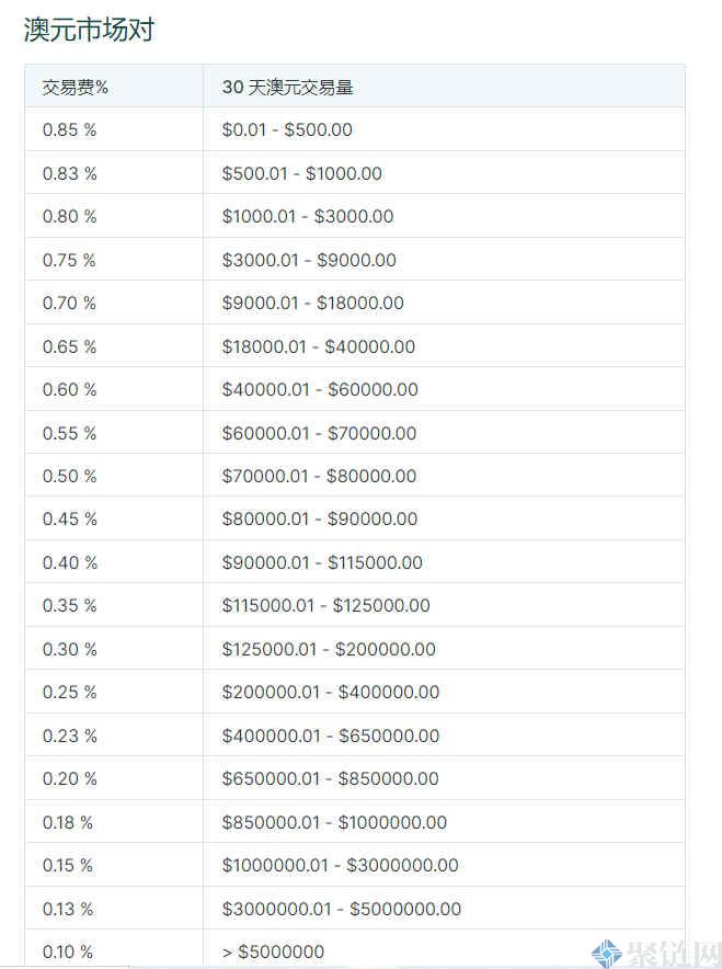 BTC Markets交易所怎么样？BTC Markets交易所介绍