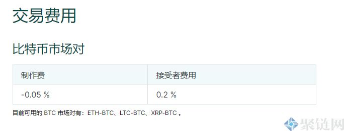 BTC Markets交易所怎么样？BTC Markets交易所介绍