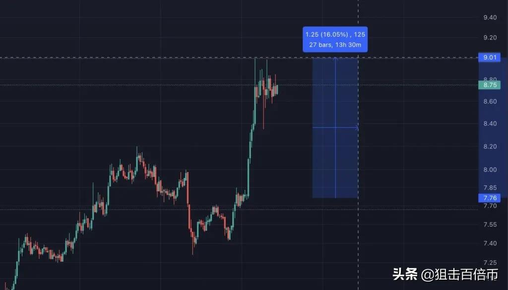 预言机Chainlink推2.0路线图引进质押Staking，LINK大涨16%