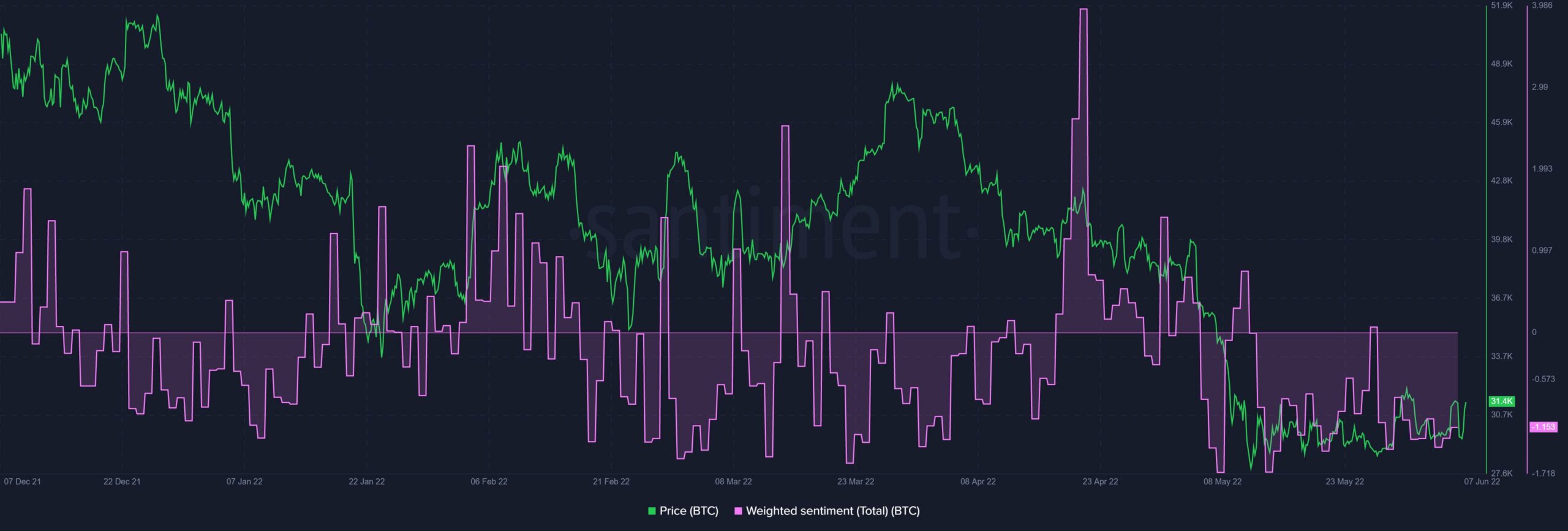 BTC牛市还是熊市，加密货币分析师的建议