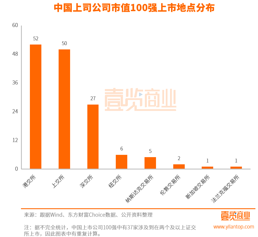 中国上市公司市值TOP100：宁王力压美团京东，百度网易不敌农夫山泉