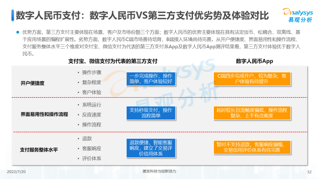 022年中国第三方支付市场专题分析"