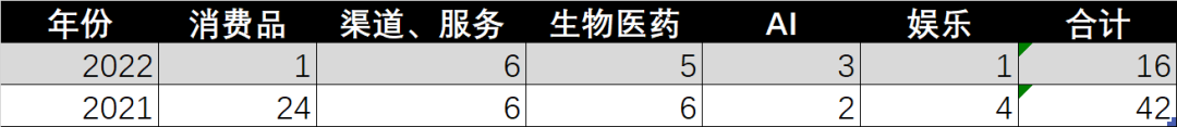 打开小红书钟薛高“幕后推手”的招股书，才发现“消费一哥”不好当