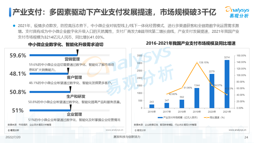 022年中国第三方支付市场专题分析"