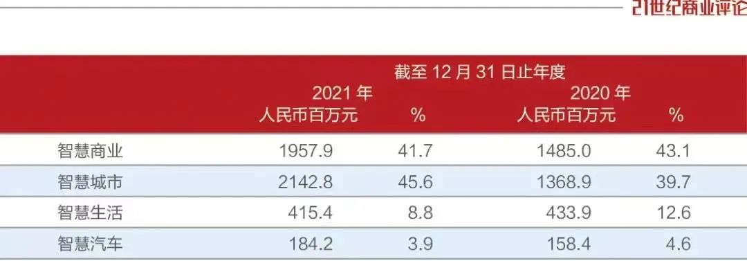 商汤科技市值腰斩，资本不“AI”汤晓欧了？