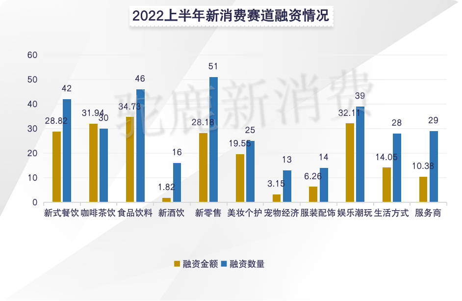 022H1咖啡茶饮赛道投融资盘点：有人狂奔，有人慢行​"