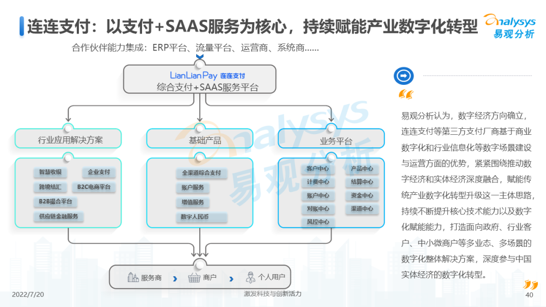 022年中国第三方支付市场专题分析"