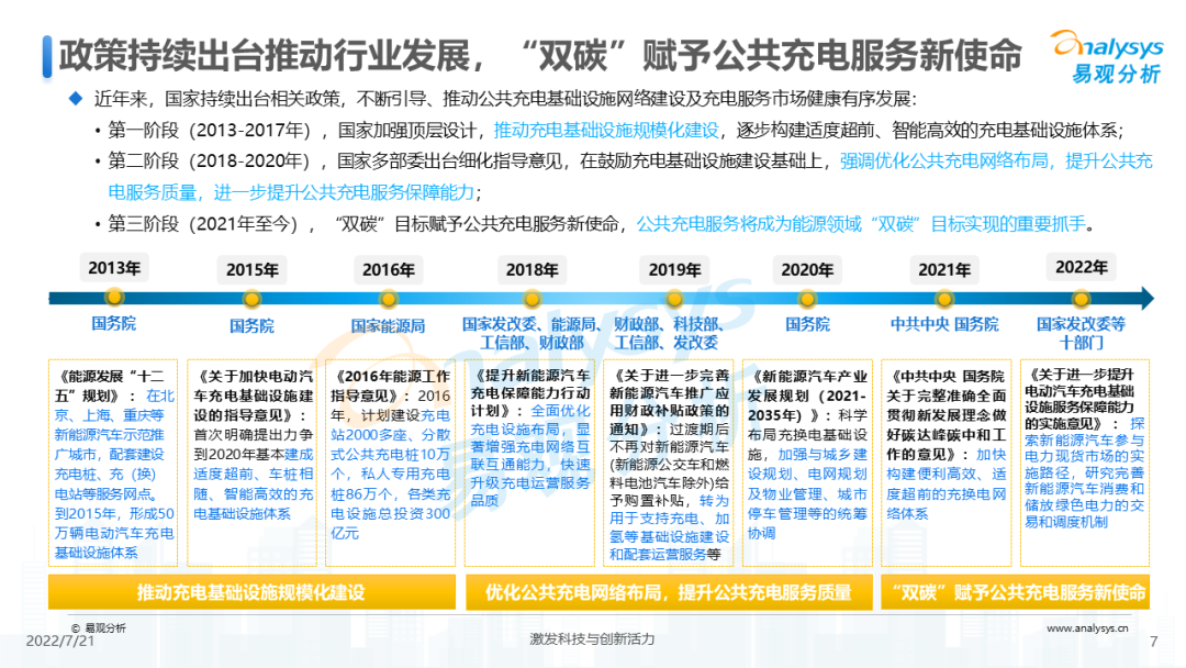 022年中国电动汽车公共充电服务市场发展研究报告"