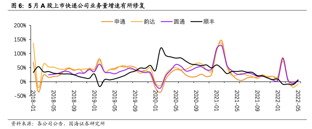 价格战后的快递业：更卷，更强