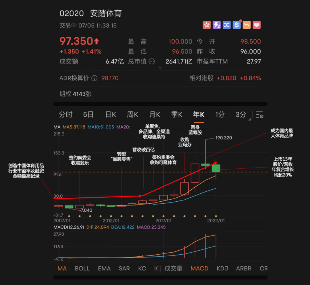 上市15年，“踩点王”安踏的抉择