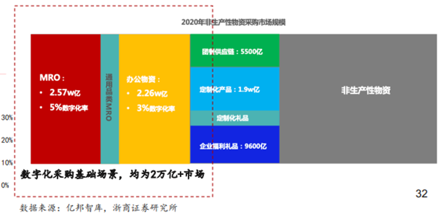 如何给“不卖笔”的晨光估值？