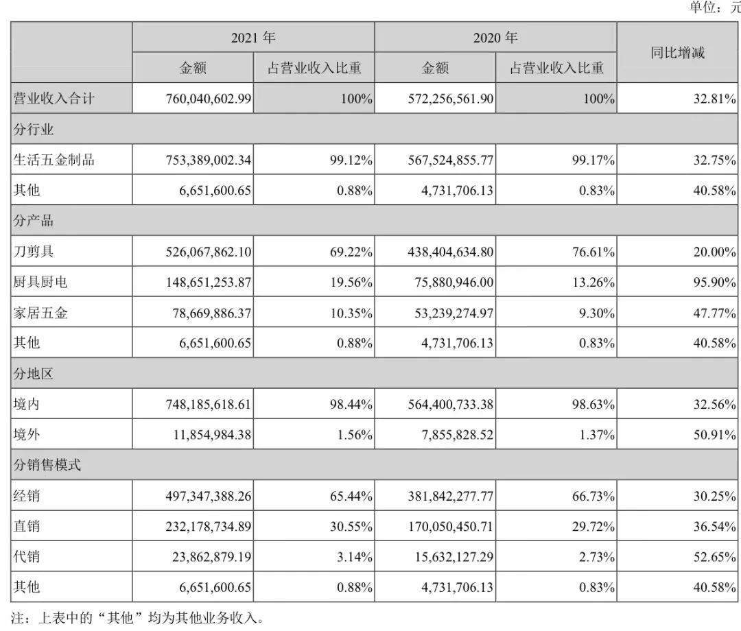 两把“菜刀”砍出国货新段位