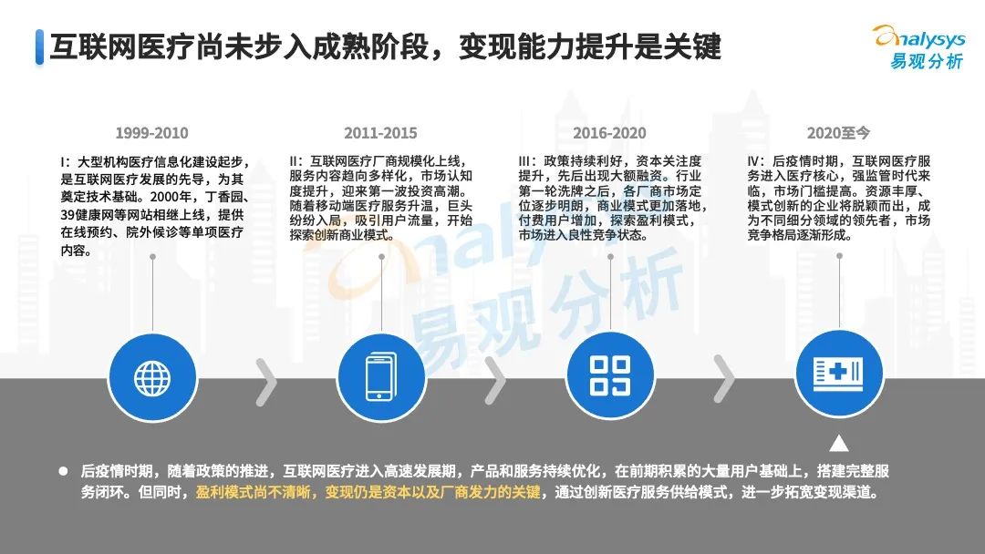 022年中国互联网医疗年度盘点"